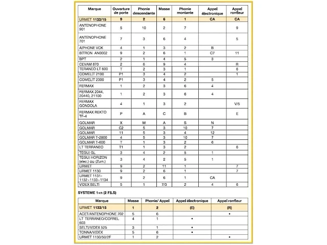 Universele intercom - afbeelding 3 van  8