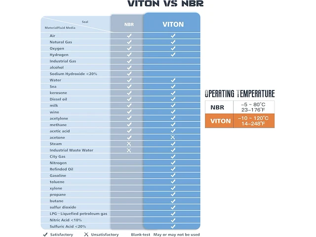 U.s. solid 1" g 24v dc messing magneetventiel - afbeelding 4 van  5