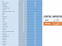 U.s. solid 1" g 24v dc messing magneetventiel - afbeelding 4 van  5