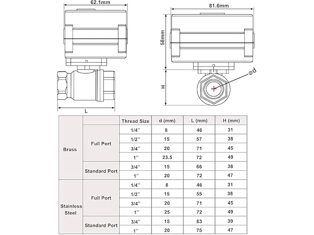 U.s. solid gemotoriseerde kogelkraan 1/4 " - afbeelding 3 van  5