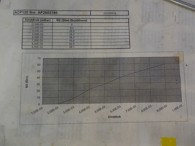 Vacuum pump alcatel - afbeelding 6 van  6