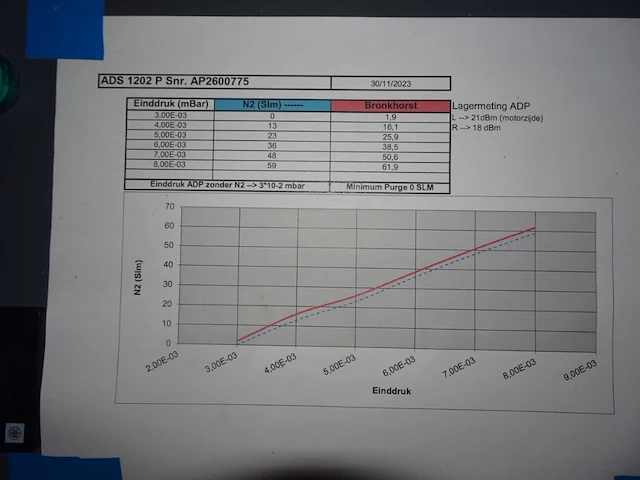 Vacuum pump alcatel - afbeelding 5 van  6