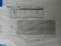 Vacuum pump alcatel - afbeelding 6 van  6