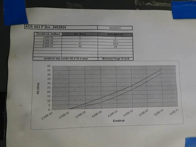 Vacuum pump alcatel - afbeelding 6 van  6