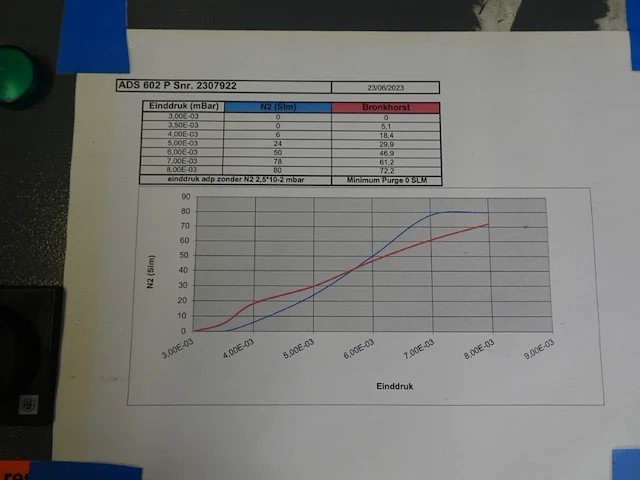 Vacuum pump alcatel - afbeelding 5 van  5