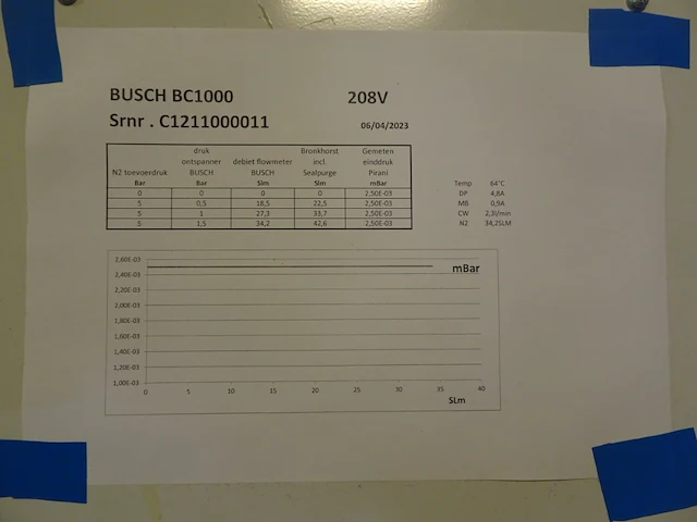 Vacuum pump busch - afbeelding 4 van  6