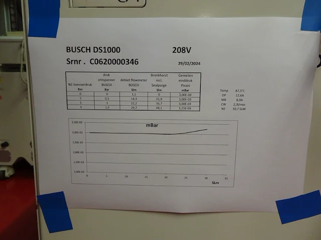 Vacuum pump busch - afbeelding 2 van  7