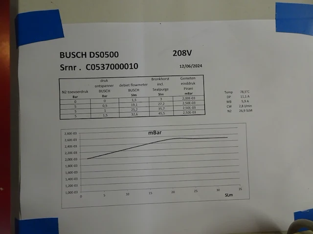 Vacuum pump busch - afbeelding 3 van  7