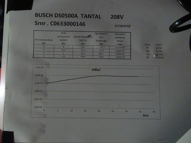 Vacuum pump busch - afbeelding 6 van  6