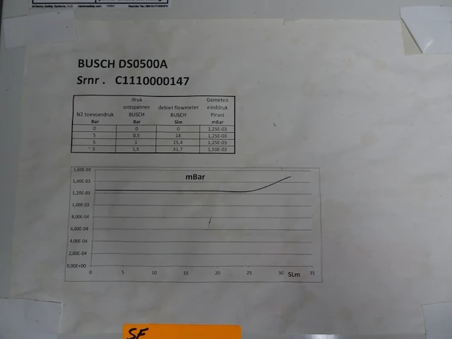 Vacuum pump busch - afbeelding 7 van  8