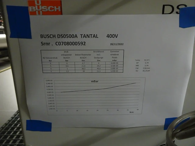 Vacuum pump busch - afbeelding 7 van  8