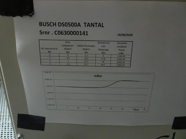 Vacuum pump busch - afbeelding 6 van  6