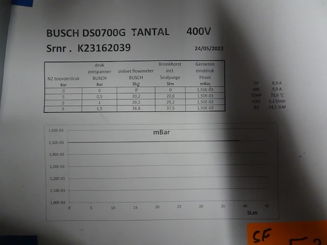 Vacuum pump busch - afbeelding 6 van  6