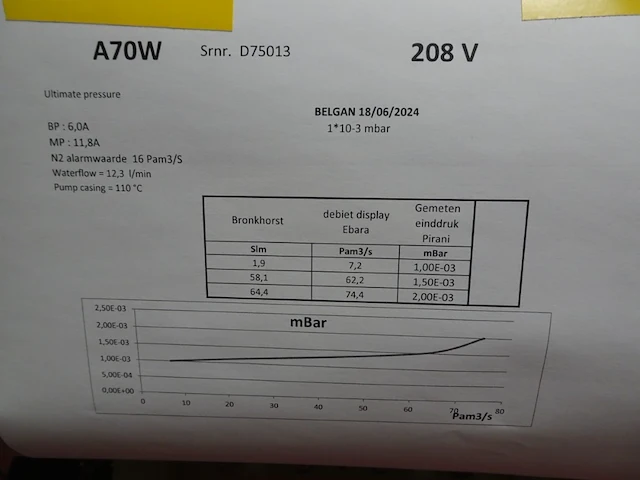 Vacuum pump ebara - afbeelding 4 van  7