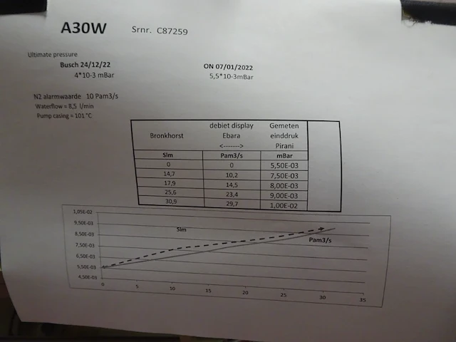 Vacuum pump ebara - afbeelding 4 van  6