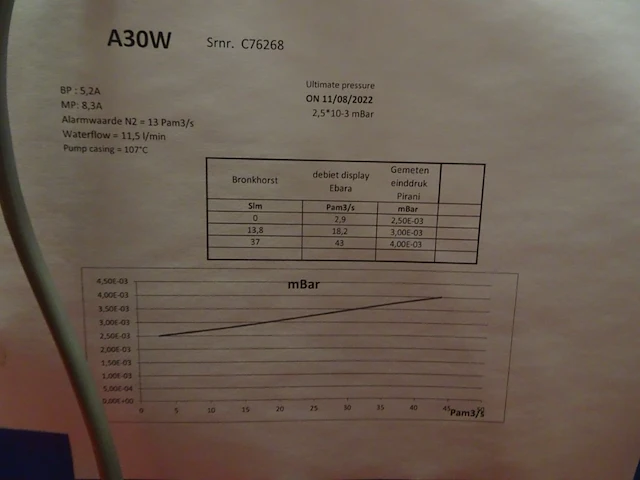 Vacuum pump ebara - afbeelding 3 van  6