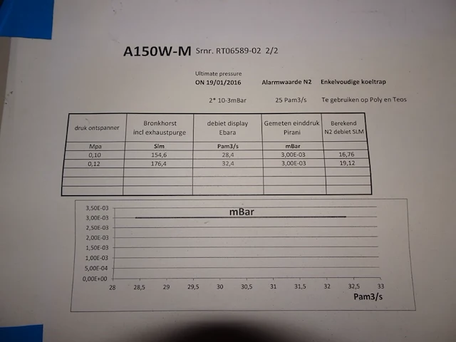 Vacuum pump ebara - afbeelding 7 van  8