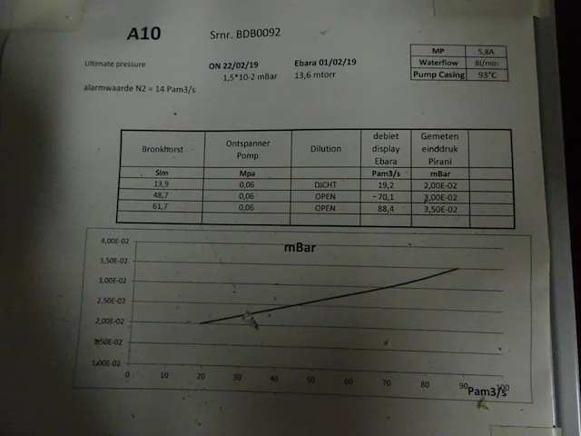 Vacuum pump ebara - afbeelding 5 van  5