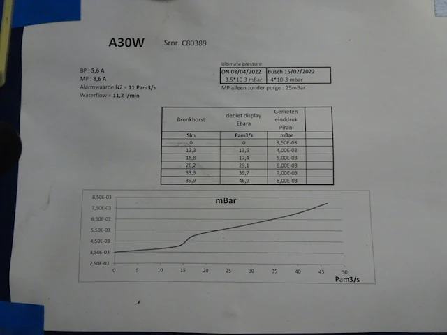 Vacuum pump ebara - afbeelding 6 van  6