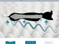 Vertupet hondenmatras - afbeelding 4 van  7