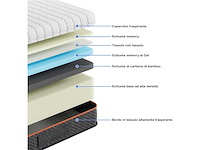 Vesgantti matras 90 x 200 cm in traagschuim met gel, dikte 26 cm - afbeelding 5 van  7