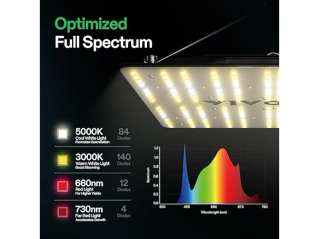 Vivosun vs1000e led kweeklamp met full-spectrum diodes - afbeelding 4 van  5
