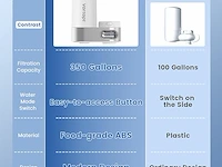 Vortopt waterzuiveraar voor keukenkraan - afbeelding 3 van  6