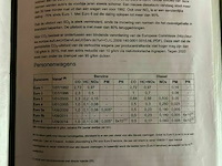 Vrachtwagen man 8.153 - afbeelding 22 van  33