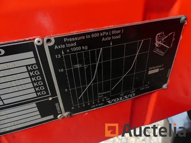 Vrachtwagen volvo fl 7 19r kipper + hulp hijskraan (1998-91.717 km) - afbeelding 32 van  40