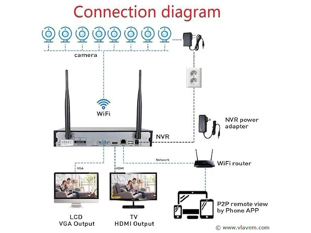 Wifi cctv camera beveiligingset draadloos - afbeelding 3 van  8