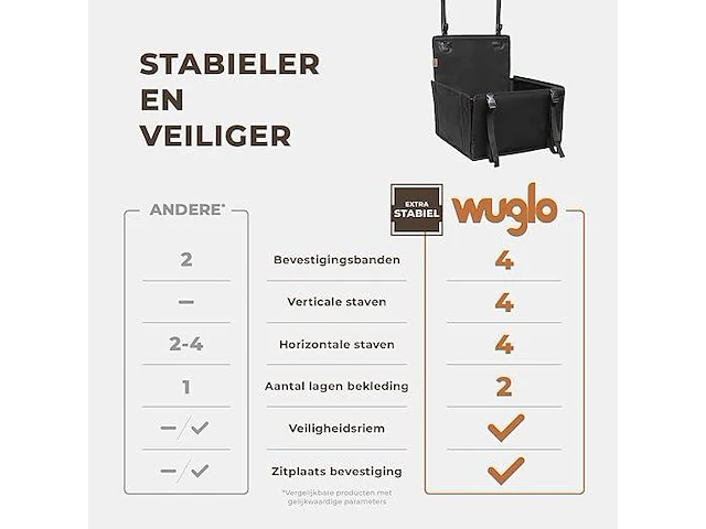 Wuglo hondenautostoel - afbeelding 2 van  4