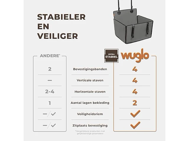 Wuglo hondenautostoel - afbeelding 2 van  3