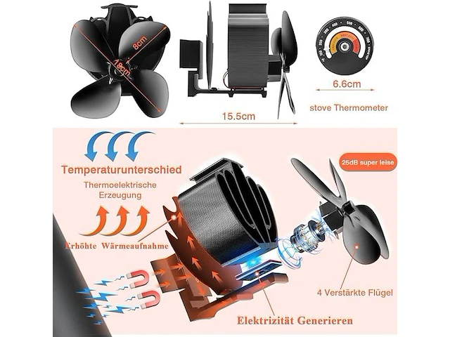 Wyrjxyb kachelventilator - afbeelding 3 van  3