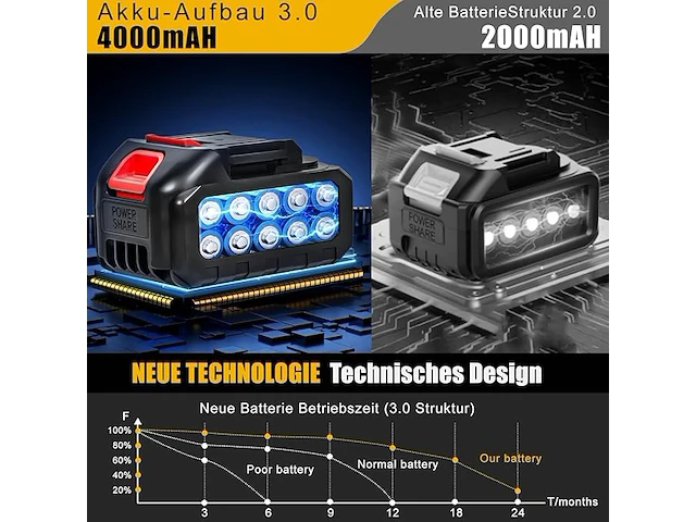 Xbzzgmg accu-grastrimmer met accu - afbeelding 2 van  4