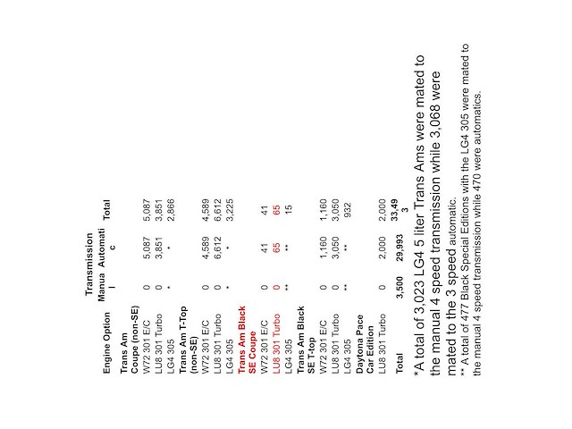1981 pontiac transam turbo - afbeelding 43 van  49