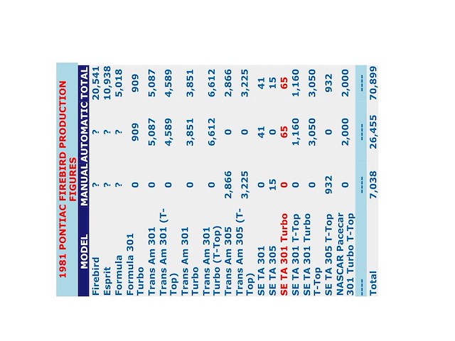 1981 pontiac transam turbo - afbeelding 44 van  49