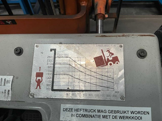 1988 toyota 02 5fdf25 vorkheftruck - afbeelding 9 van  17