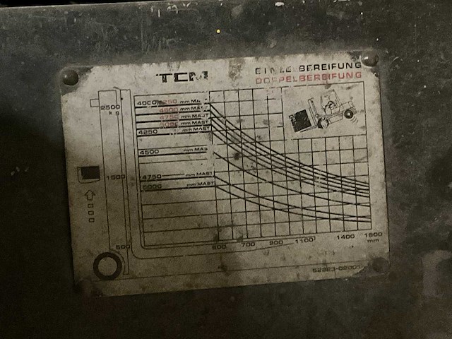 1993 tcm fd25z3t vorkheftruck - afbeelding 11 van  37