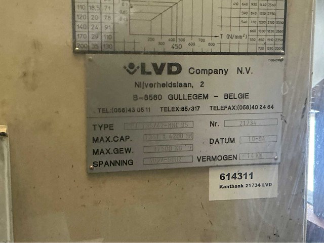 1994 lvd ppi 135/42-mnc 95 kantbank - afbeelding 7 van  7