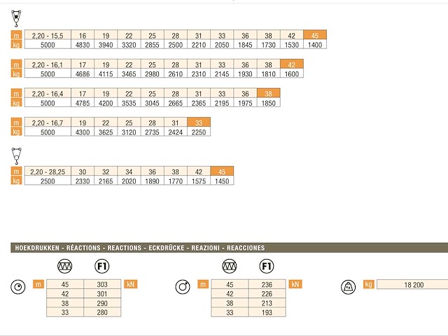 1999 arcomet a45 snelmontagekraan (6t) + stroomaggregaat - afbeelding 14 van  26