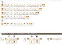 1999 arcomet a45 snelmontagekraan (6t) + stroomaggregaat - afbeelding 14 van  26