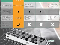 2 actieve koolstoffilters voor bora pure puakf - afbeelding 6 van  6