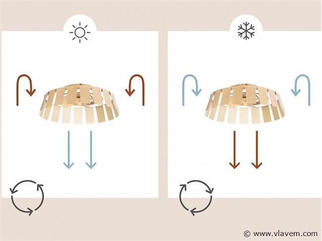 2 x madera led ip44 plafond ventilator met afstandsbediening - afbeelding 3 van  6