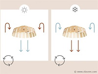 2 x madera led ip44 plafond ventilator met afstandsbediening - afbeelding 3 van  6