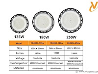 20 x led highbay ufo – 250w – 6500k koud wit – ip65 – agree-250 - afbeelding 5 van  5