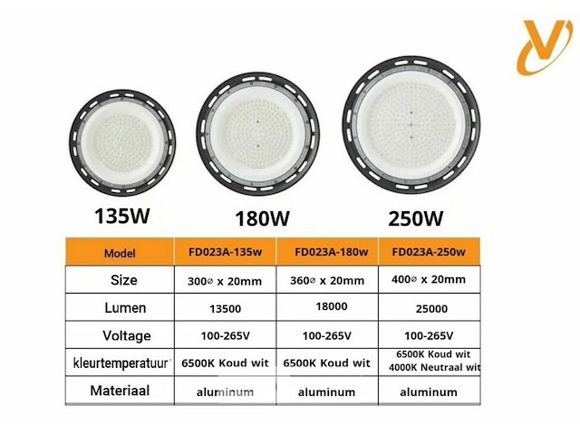 20 x led highbay ufo – 250w – 6500k koud wit – ip65 – agree-250 - afbeelding 6 van  6