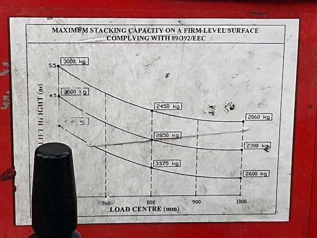 2001 combilift 4500 vorkheftruck 4-weg - afbeelding 8 van  16