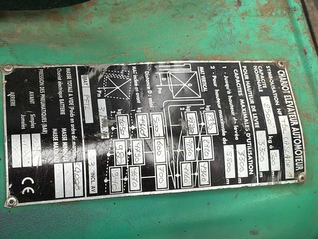 2001 mitsubishi 25 telehandler - afbeelding 10 van  12