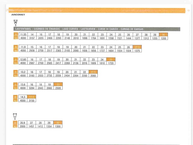 2003 arcomet t33 eco torenkraan - afbeelding 1 van  13