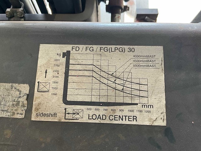 2007 tailift vorkheftruck - free lift - 3000kg - afbeelding 13 van  21